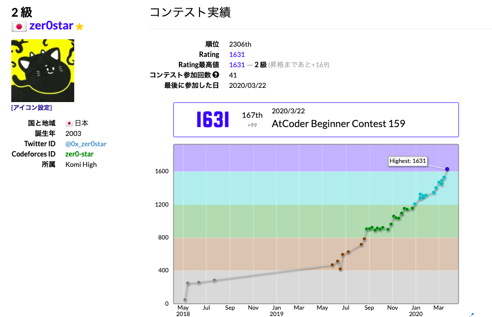 ぜろすた ブログ