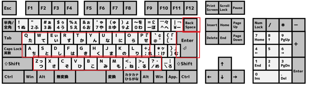 f:id:zerebom:20180619001644p:plain f:id:zerebom:20180619001644p:plain