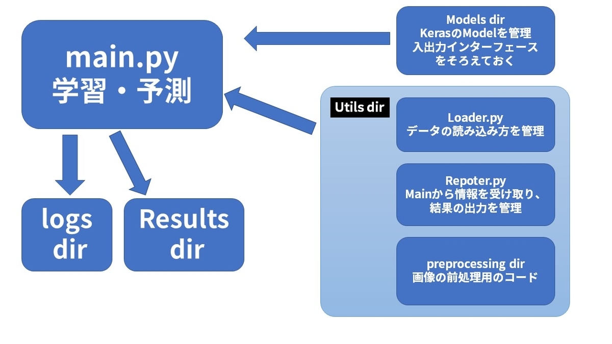 f:id:zerebom:20190518110310j:plain f:id:zerebom:20190518110310j:plain