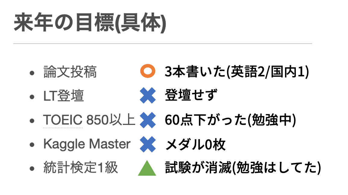 f:id:zerebom:20201231172704p:plain