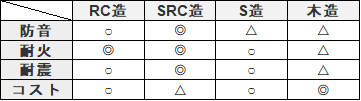 f:id:zero_eight:20200803003619p:plain