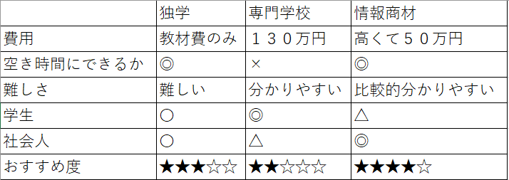 f:id:zeroenshacho:20210926124553p:plain