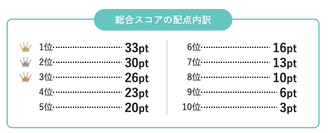 f:id:zerogamaru:20190424171610j:plain f:id:zerogamaru:20190424171610j:plain
