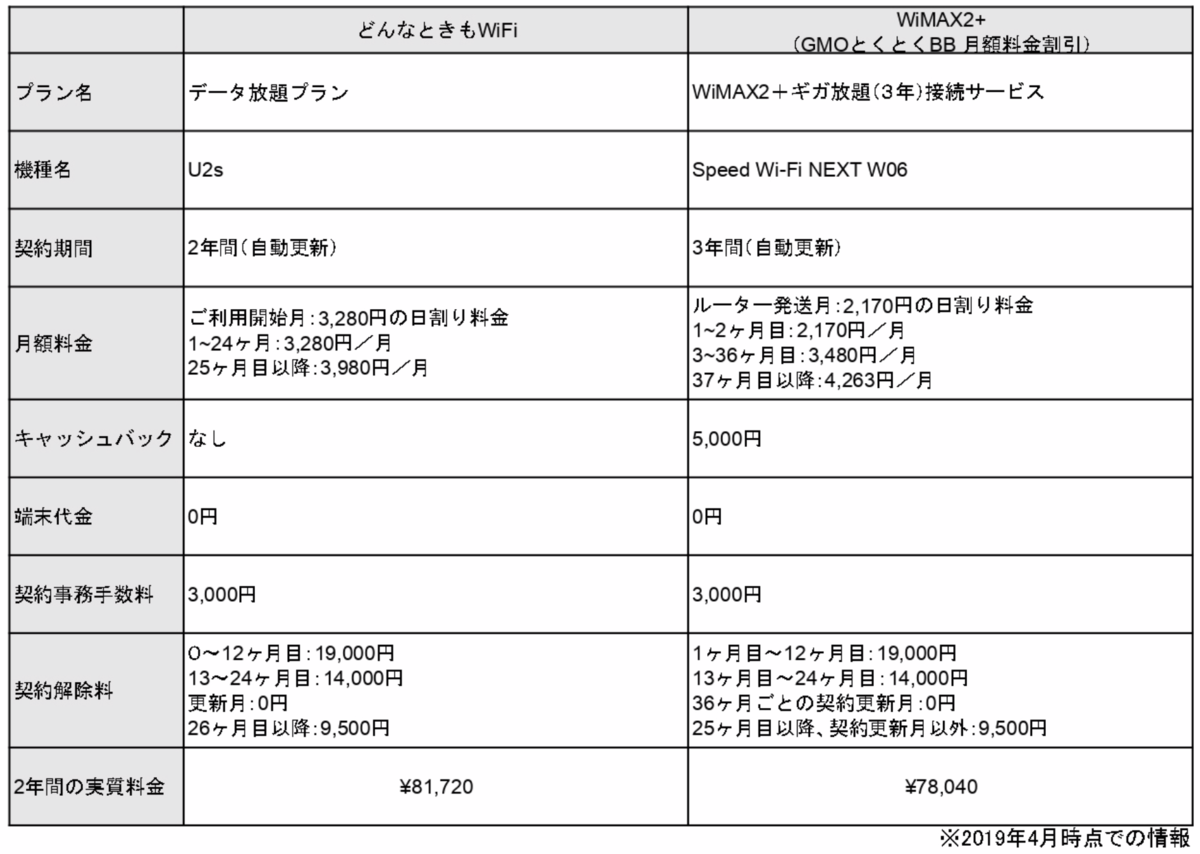 f:id:zerogamaru:20190601183117p:plain f:id:zerogamaru:20190601183117p:plain