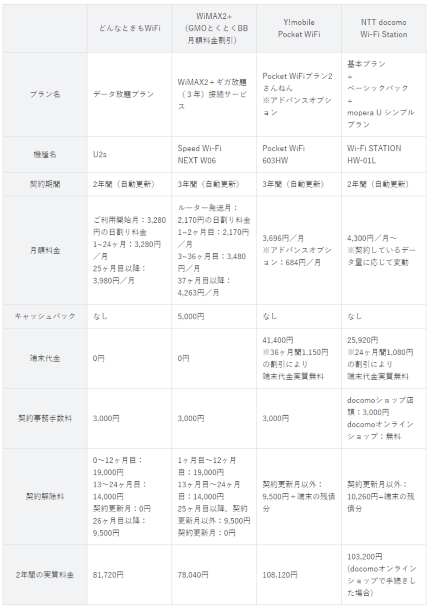 f:id:zerogamaru:20190605213644p:plain f:id:zerogamaru:20190605213644p:plain