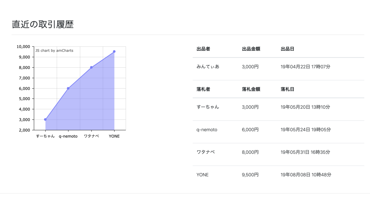 取引履歴