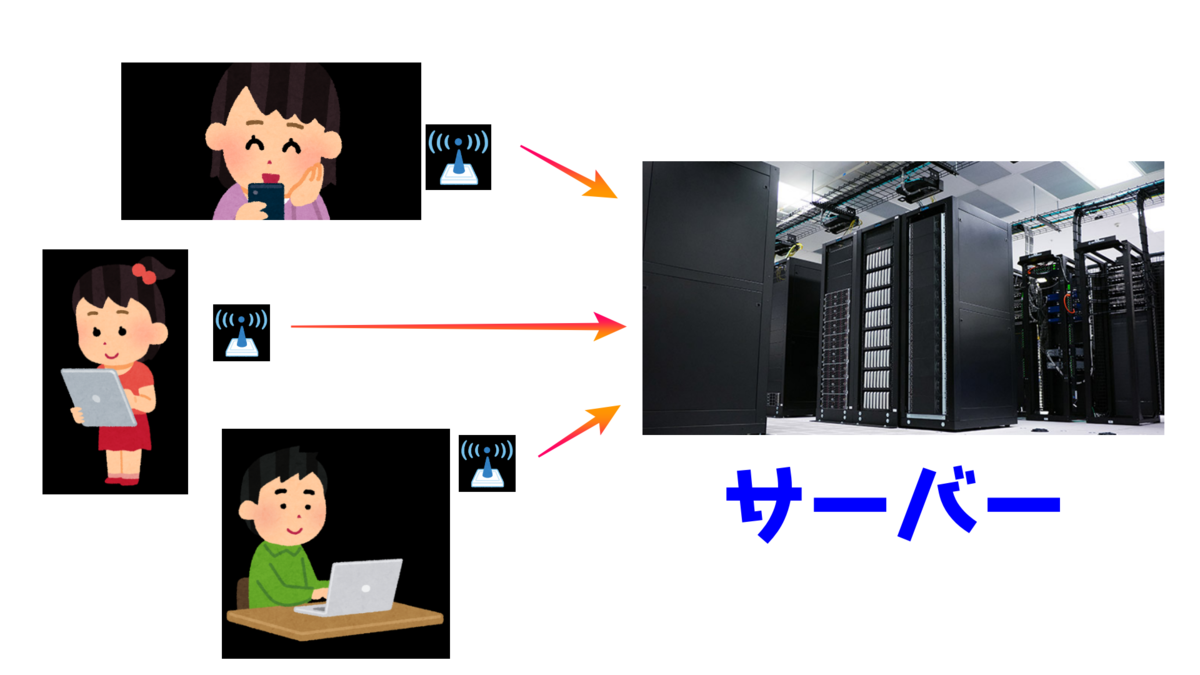 インターネットの仕組み