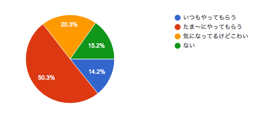 f:id:zerokkuma1:20170216224147p:plain