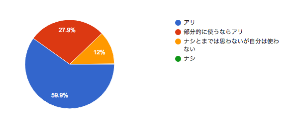 f:id:zerokkuma1:20170216224956p:plain