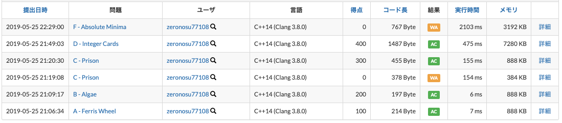 f:id:zeronosu77108:20190525231129p:plain f:id:zeronosu77108:20190525231129p:plain