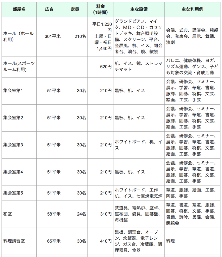 f:id:zeroringo:20181112143839p:plain