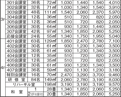 f:id:zeroringo:20190112132403p:plain
