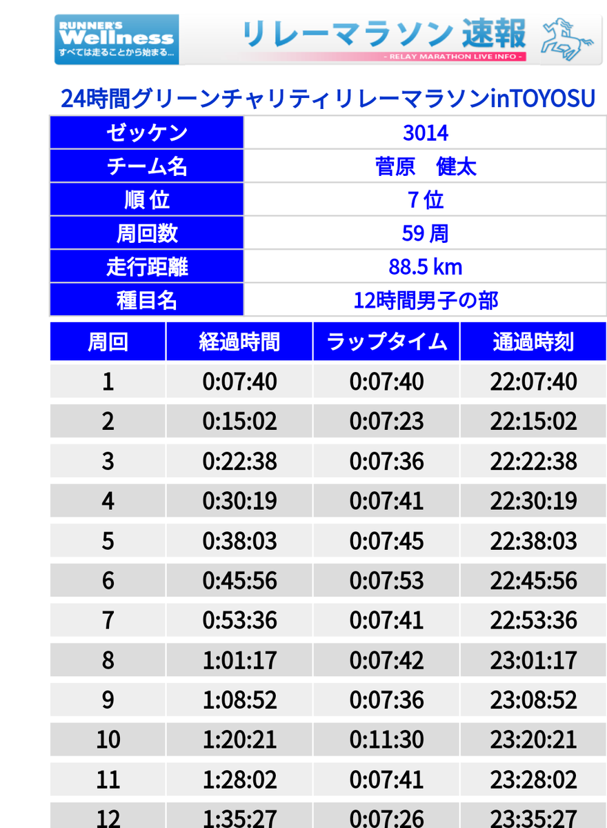 f:id:zeroshiki0930:20190603182332p:plain f:id:zeroshiki0930:20190603182332p:plain
