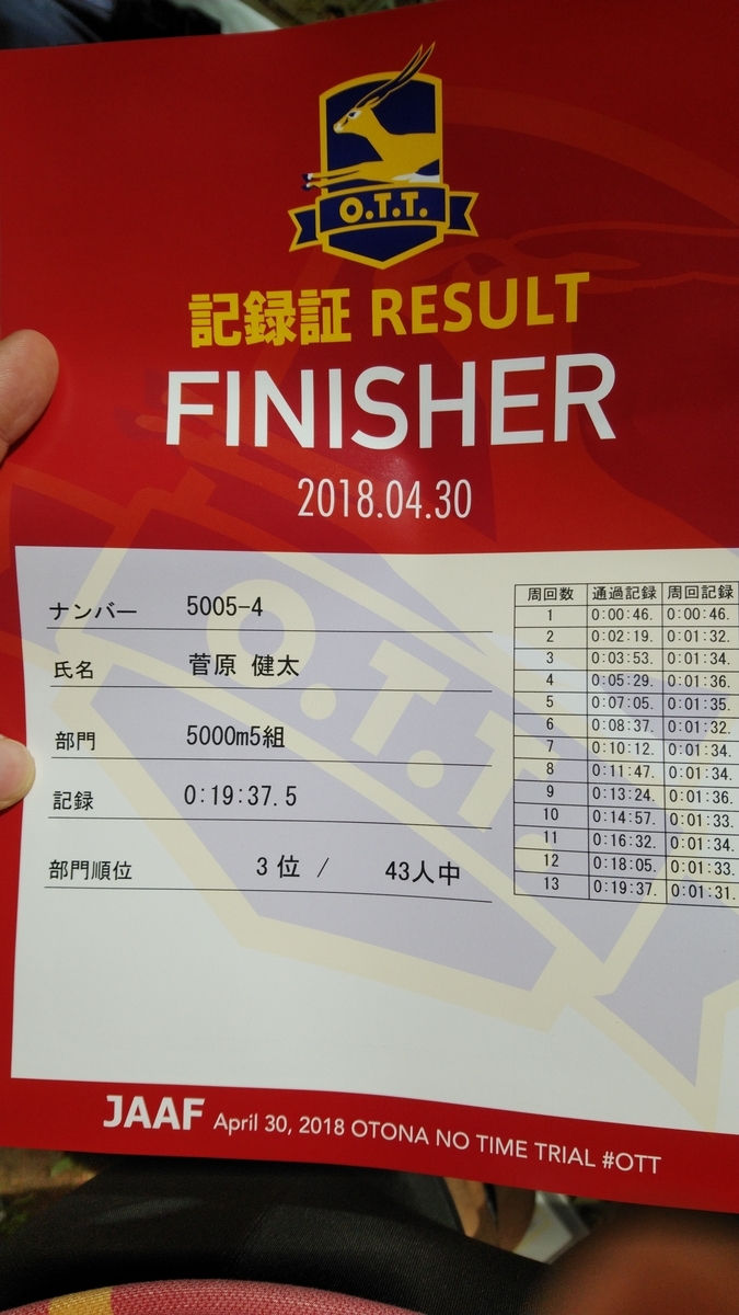 f:id:zeroshiki0930:20190604111235j:plain f:id:zeroshiki0930:20190604111235j:plain