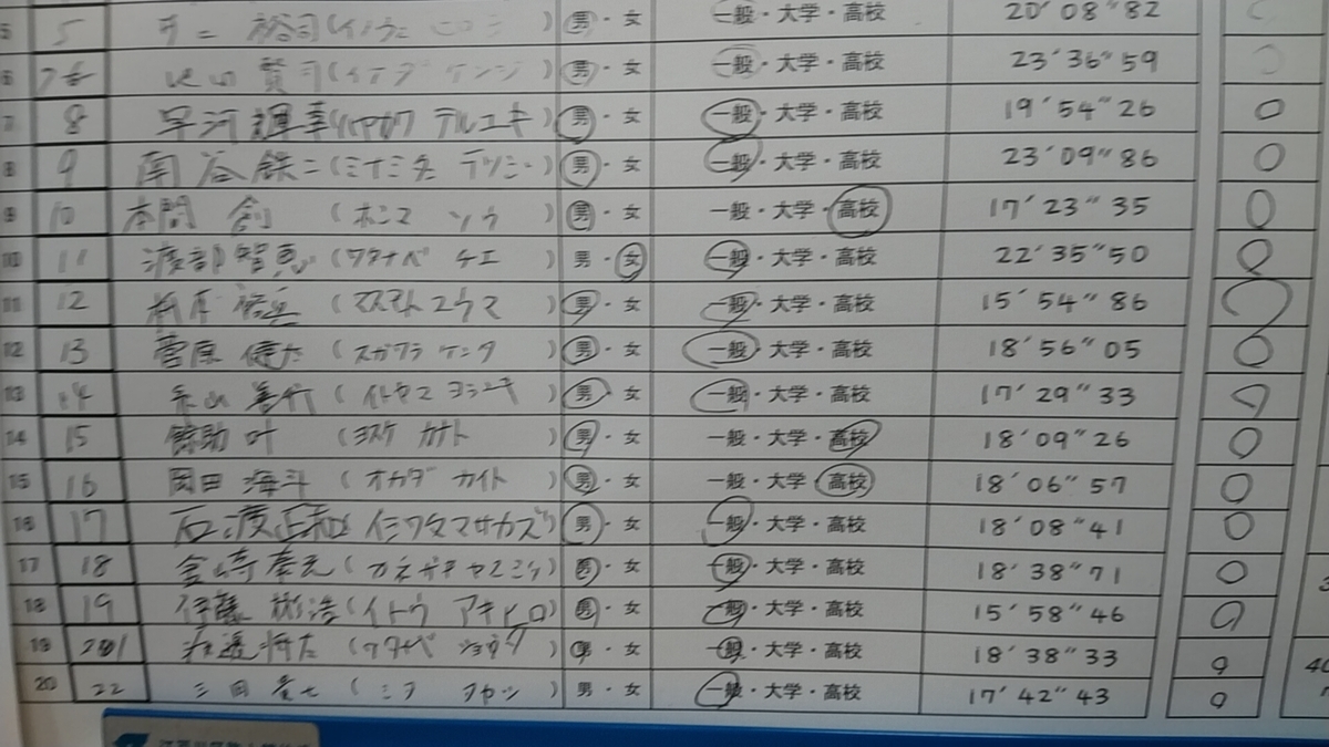 f:id:zeroshiki0930:20190923235910j:plain f:id:zeroshiki0930:20190923235910j:plain