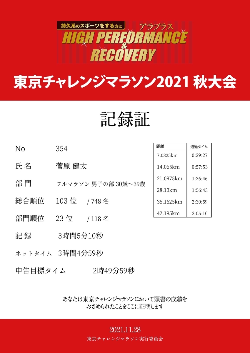 f:id:zeroshiki0930:20211128150906j:plain