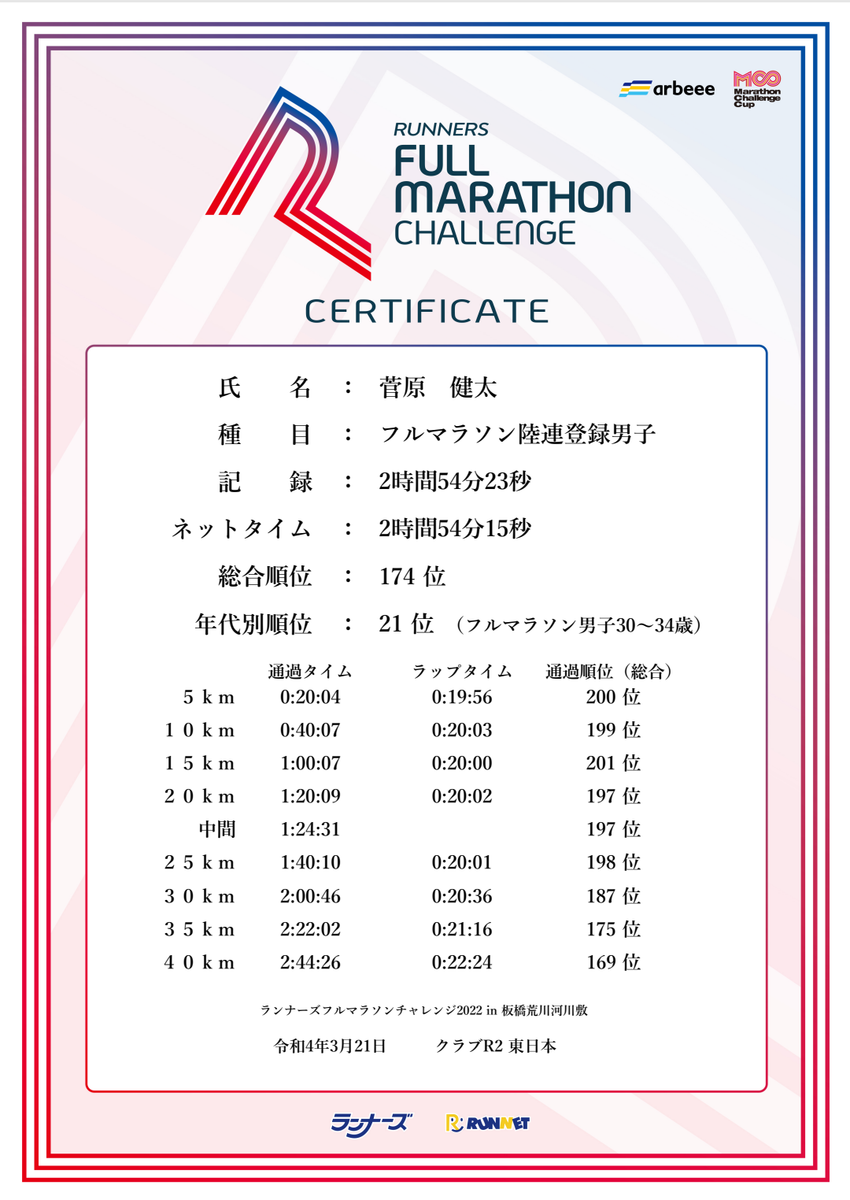 f:id:zeroshiki0930:20220323182951p:plain