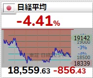 世界の市況 ワールドビジネスサテライト Wbs テレビ東京ビジネスオンデマンド Bod