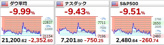 f:id:zerotrading:20200313081845j:plain