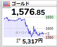f:id:zerotrading:20200313082027j:plain