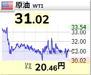 f:id:zerotrading:20200313082056j:plain