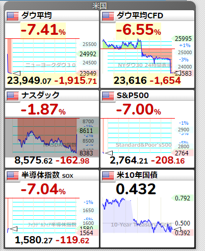 f:id:zerotrading:20200313083837p:plain