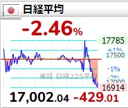 f:id:zerotrading:20200316160005j:plain
