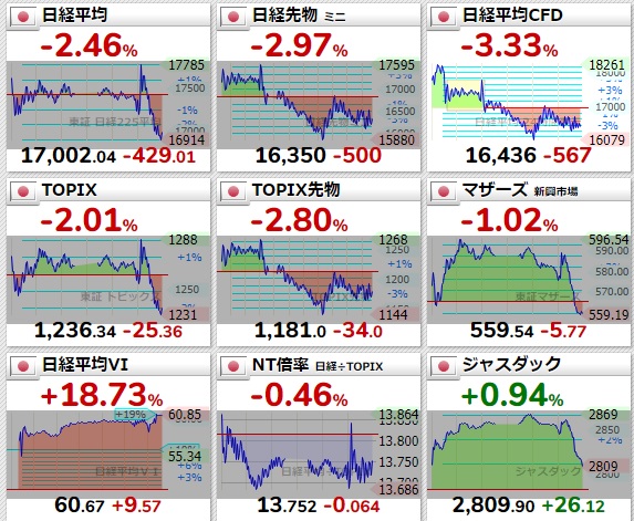 f:id:zerotrading:20200317082325j:plain