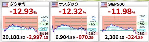 f:id:zerotrading:20200317082412j:plain
