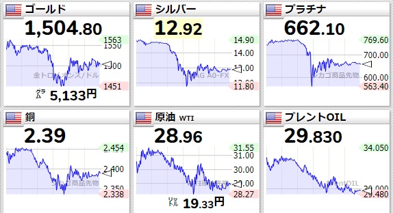 f:id:zerotrading:20200317082444j:plain