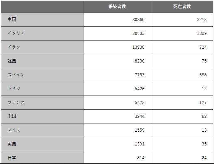 f:id:zerotrading:20200317082554j:plain