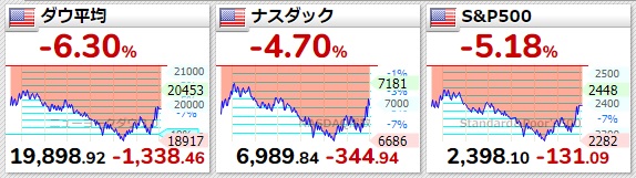 f:id:zerotrading:20200319075732j:plain
