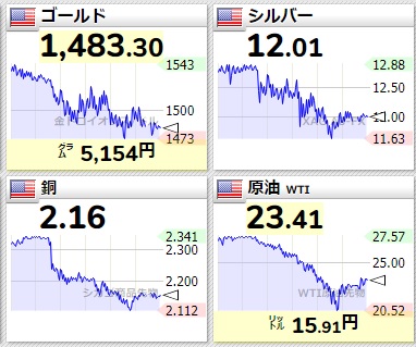 f:id:zerotrading:20200319075901j:plain