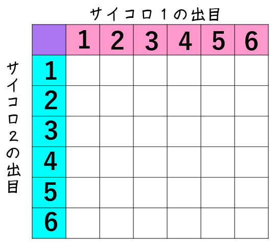 トップ100 確率 面白い 問題 すべての動物画像