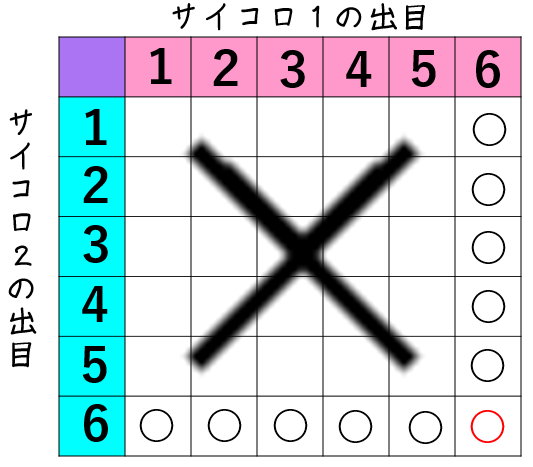 トップ100 確率 面白い 問題 すべての動物画像