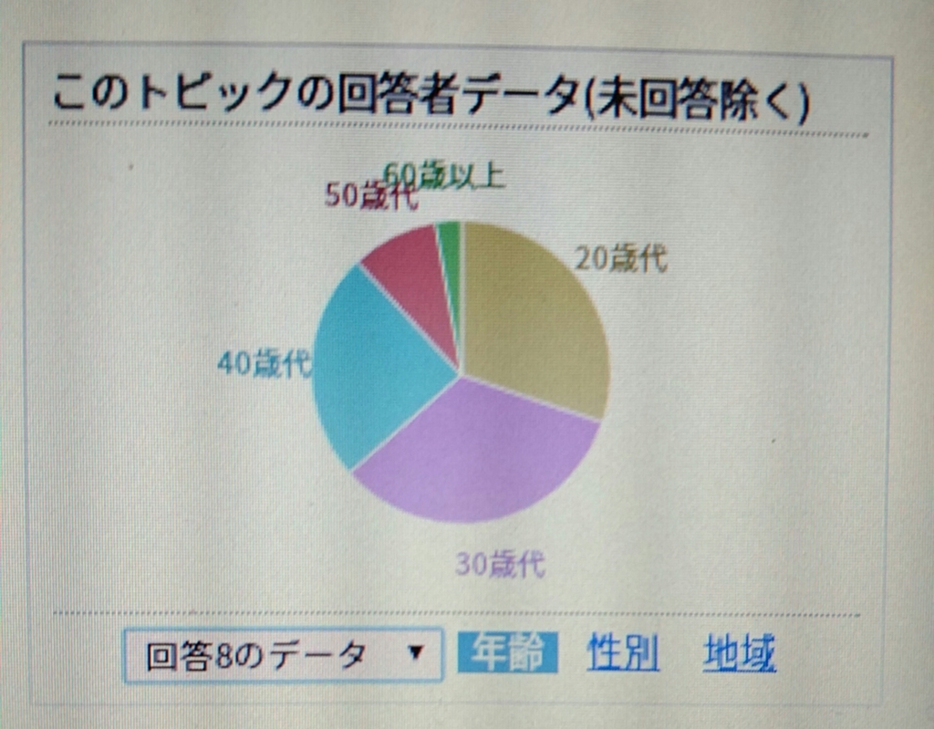 f:id:zettaigoukaku-swpsw:20170219193525j:plain