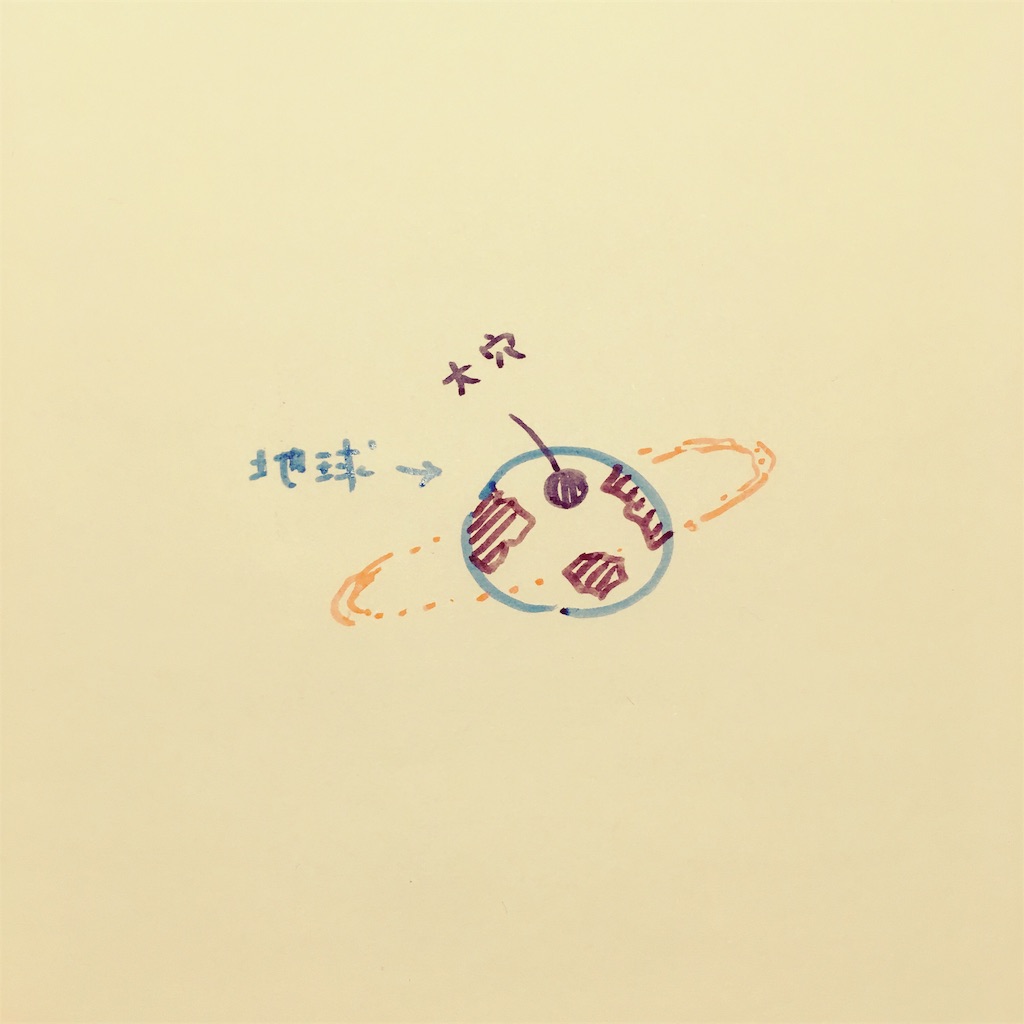 f:id:zetubow:20181210021252j:image
