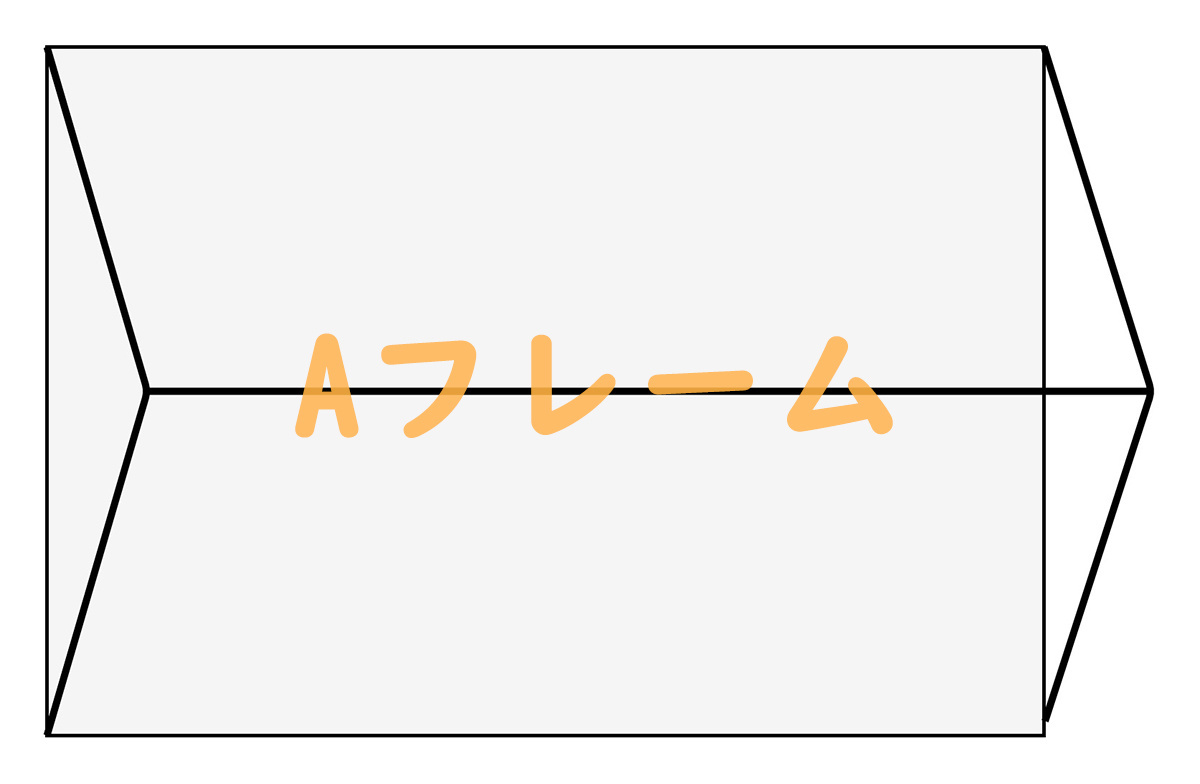 f:id:zetuenlife:20200311211600j:plain f:id:zetuenlife:20200311211600j:plain