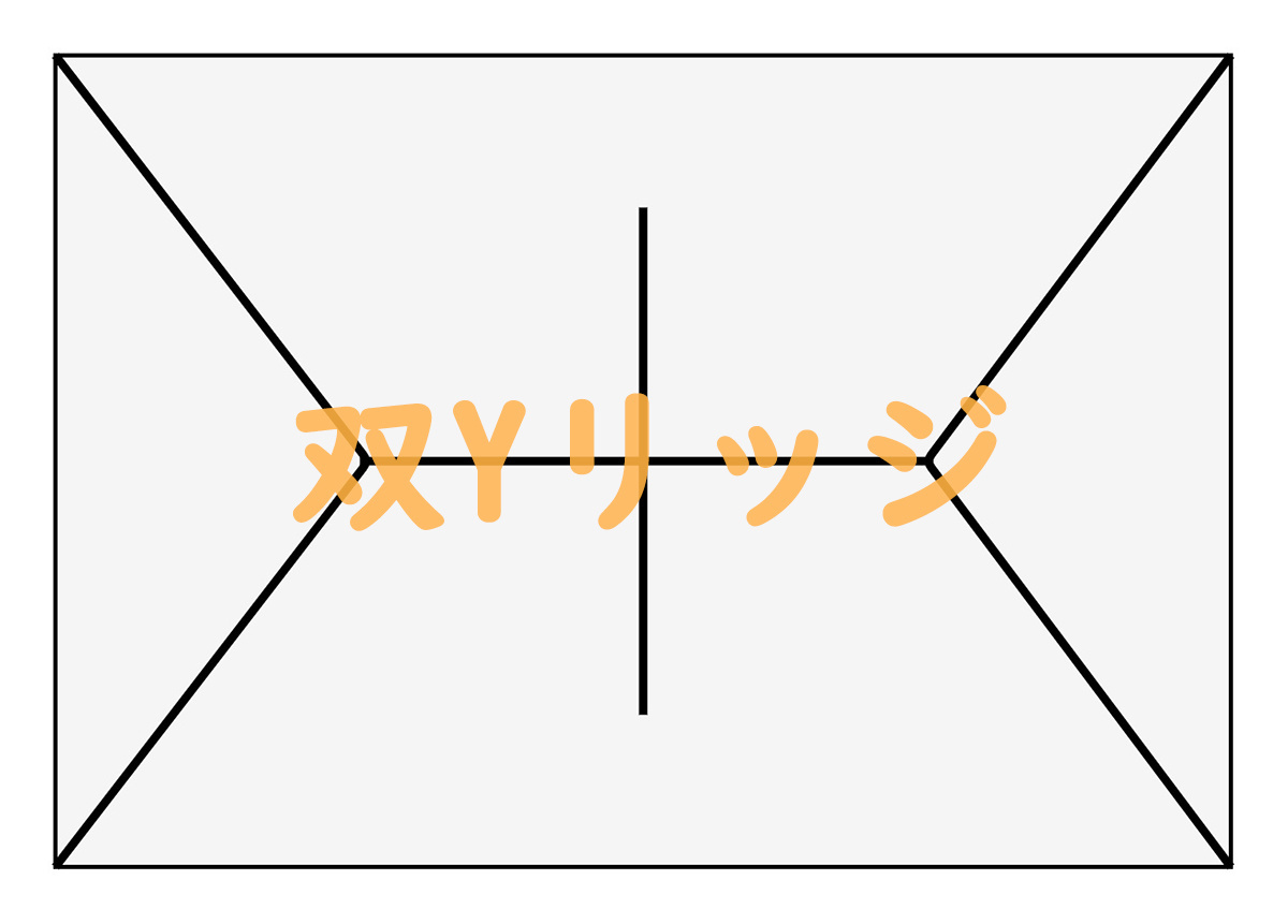 f:id:zetuenlife:20200311211701j:plain f:id:zetuenlife:20200311211701j:plain