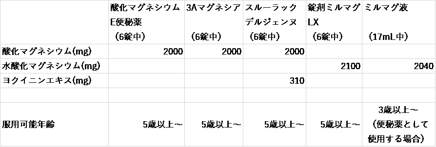 f:id:zeus666:20200424112743p:plain f:id:zeus666:20200424112743p:plain