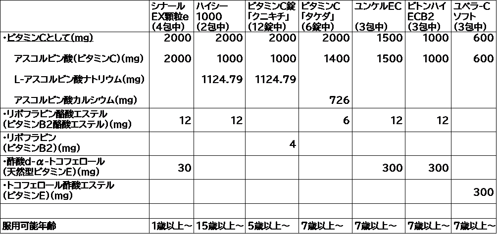 f:id:zeus666:20200511135737p:plain f:id:zeus666:20200511135737p:plain