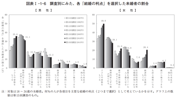 結婚に求めるものは人それぞれ違うから「重たい」と思われることは気にしないでいい by 斗比主閲子
