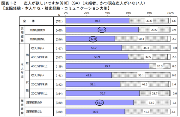 私が結婚前に実家を出ることをお勧めする理由 by 斗比主閲子