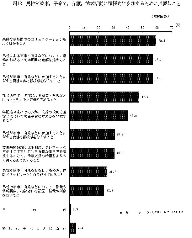 結婚相手に家事・育児をしてほしいなら○○をしよう by 斗比主閲子