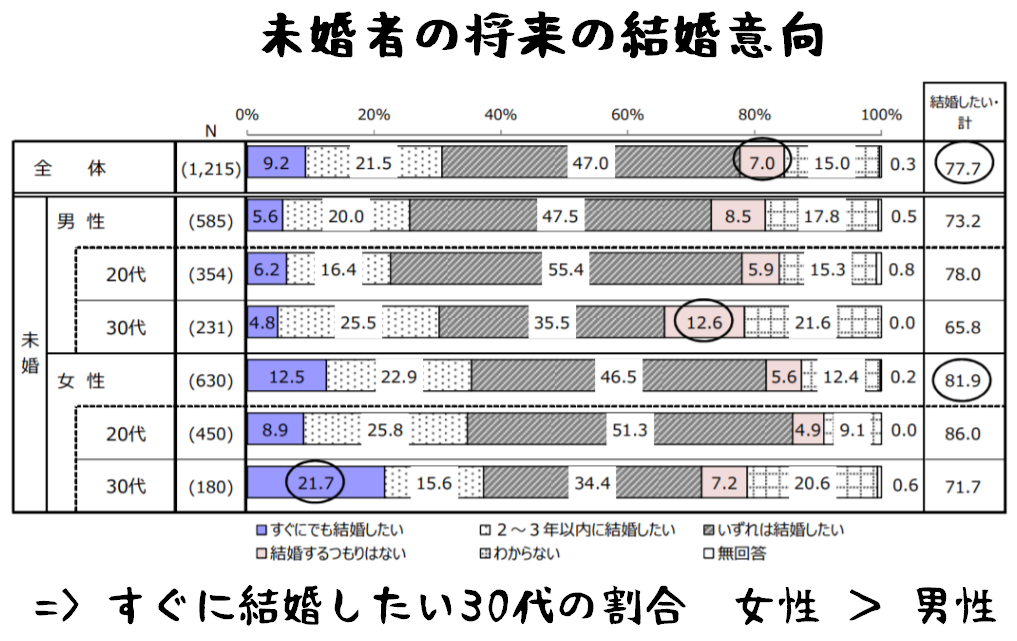 30代の女性がすぐに結婚したいのならば幅広い男性を対象に婚活しよう by 斗比主閲子