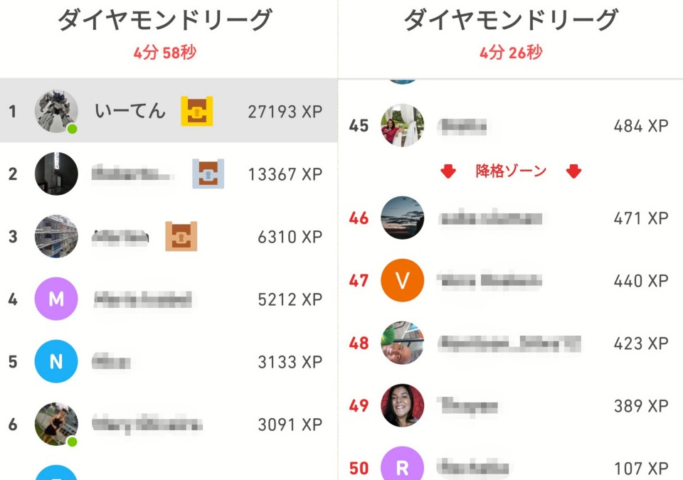 Duolingo ダイヤモンドリーグでトップを目指す リーグの現状も公開 エンジニアの中国ブログ