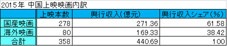 f:id:zhicai_dongman:20170122152706p:plain f:id:zhicai_dongman:20170122152706p:plain