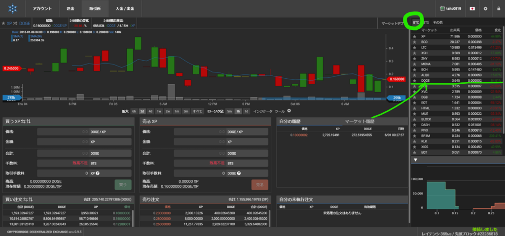 仮想通貨 次の草コインはこれだ Html5コインについて徹底解説 イタハの駆け出しブログ