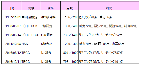 f:id:zhizuchangle:20170110180152p:plain f:id:zhizuchangle:20170110180152p:plain