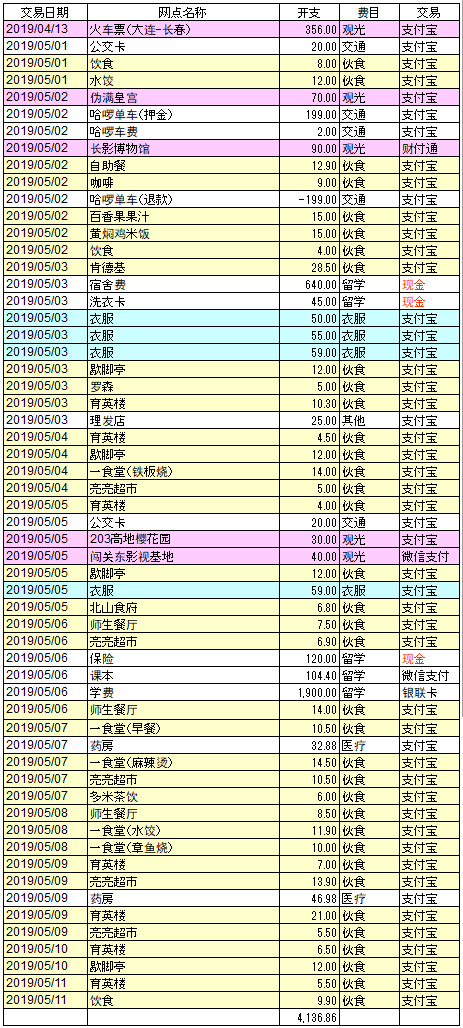 f:id:zhizuchangle:20190512133447j:plain f:id:zhizuchangle:20190512133447j:plain
